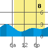 Laska Cove tide chart for Thursday, May 8, 2025