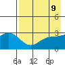 Laska Cove tide chart for Friday, May 9, 2025