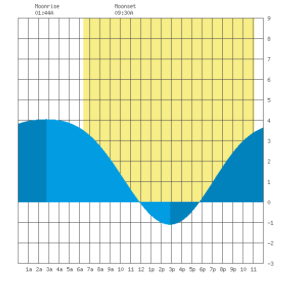 Laska Cove tide chart for Saturday, June 14, 2025