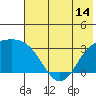 Laska Cove tide chart for Saturday, June 14, 2025