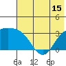 Laska Cove tide chart for Sunday, June 15, 2025