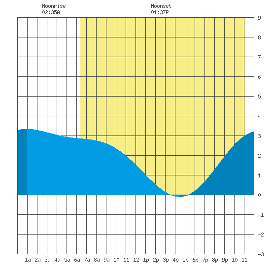 Laska Cove tide chart for Tuesday, June 17, 2025