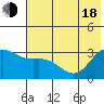 Laska Cove tide chart for Wednesday, June 18, 2025