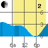 Laska Cove tide chart for Monday, June 2, 2025