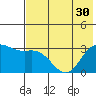 Laska Cove tide chart for Monday, June 30, 2025