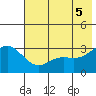 Laska Cove tide chart for Thursday, June 5, 2025