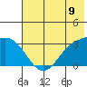 Laska Cove tide chart for Monday, June 9, 2025
