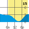 Laska Cove tide chart for Tuesday, July 15, 2025