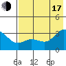 Laska Cove tide chart for Thursday, July 17, 2025