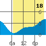 Laska Cove tide chart for Friday, July 18, 2025