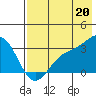 Laska Cove tide chart for Sunday, July 20, 2025