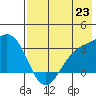 Laska Cove tide chart for Wednesday, July 23, 2025
