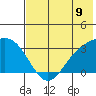 Laska Cove tide chart for Wednesday, July 9, 2025