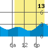 Laska Cove tide chart for Wednesday, August 13, 2025