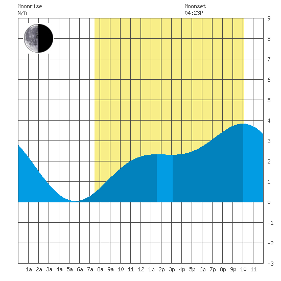 Laska Cove tide chart for Friday, August 15, 2025