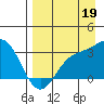 Laska Cove tide chart for Tuesday, August 19, 2025