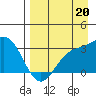 Laska Cove tide chart for Wednesday, August 20, 2025
