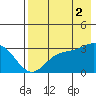 Laska Cove tide chart for Saturday, August 2, 2025