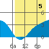 Laska Cove tide chart for Tuesday, August 5, 2025