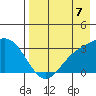 Laska Cove tide chart for Thursday, August 7, 2025