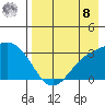 Laska Cove tide chart for Friday, August 8, 2025