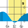 Laska Cove tide chart for Saturday, August 9, 2025