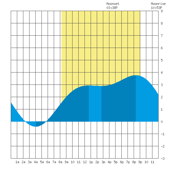 Laska Cove tide chart for Friday, September 12, 2025