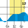 Laska Cove tide chart for Friday, September 12, 2025