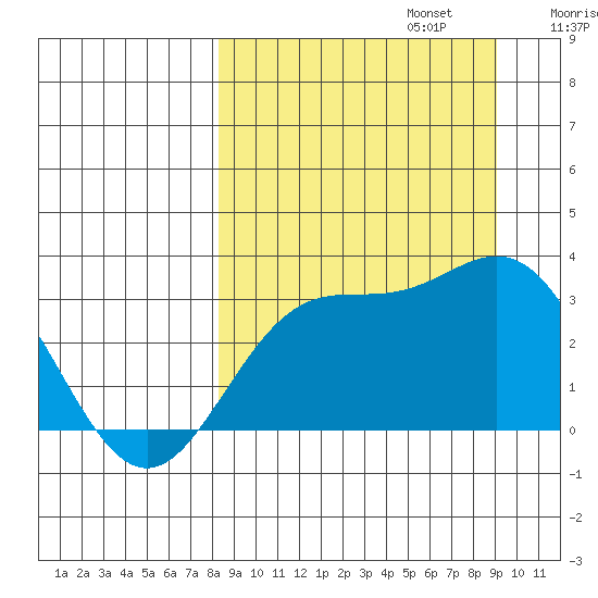 Laska Cove tide chart for Saturday, September 13, 2025