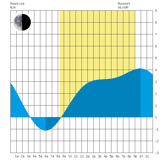 Laska Cove tide chart for Sunday, September 14, 2025