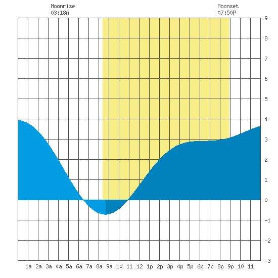 Laska Cove tide chart for Wednesday, September 17, 2025