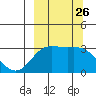 Laska Cove tide chart for Friday, September 26, 2025