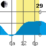 Laska Cove tide chart for Monday, September 29, 2025