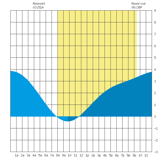 Laska Cove tide chart for Thursday, September 4, 2025