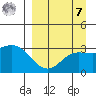 Laska Cove tide chart for Sunday, September 7, 2025