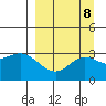 Laska Cove tide chart for Monday, September 8, 2025