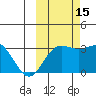 Laska Cove tide chart for Wednesday, October 15, 2025