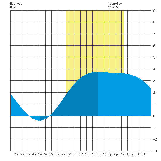 Laska Cove tide chart for Tuesday, October 28, 2025