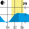 Laska Cove tide chart for Wednesday, October 29, 2025