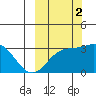 Laska Cove tide chart for Thursday, October 2, 2025