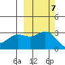 Laska Cove tide chart for Tuesday, October 7, 2025