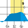 Laska Cove tide chart for Thursday, October 9, 2025