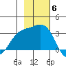 Laska Cove tide chart for Thursday, November 6, 2025