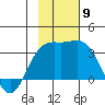 Laska Cove tide chart for Sunday, November 9, 2025