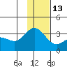 Laska Cove tide chart for Saturday, December 13, 2025