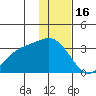 Laska Cove tide chart for Tuesday, December 16, 2025