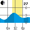 Laska Cove tide chart for Saturday, December 27, 2025