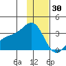 Laska Cove tide chart for Tuesday, December 30, 2025
