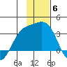 Laska Cove tide chart for Saturday, December 6, 2025
