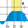Laska Cove tide chart for Monday, December 8, 2025